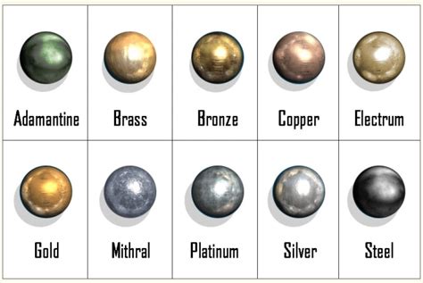 dnd 5e metals